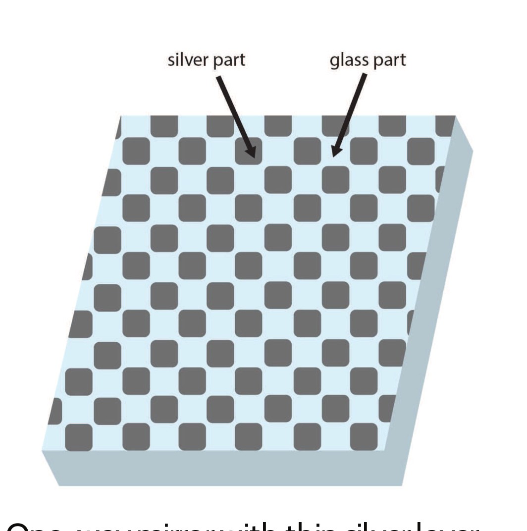 OpenSciEd magnified cross-section of glass showing the glass layer, small impurities and dust, with incoming light rays.