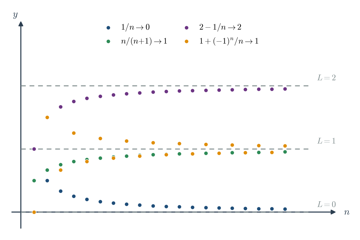 Figure 1.2