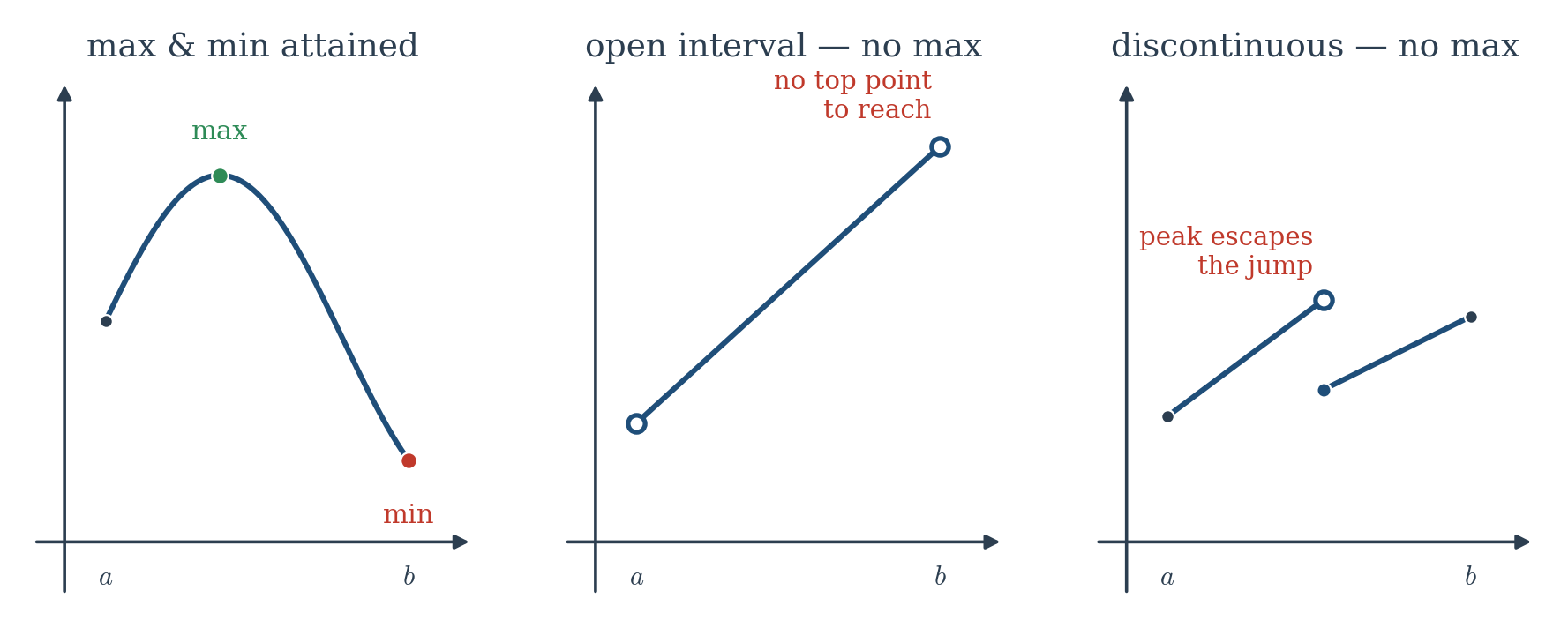 Figure 2.5