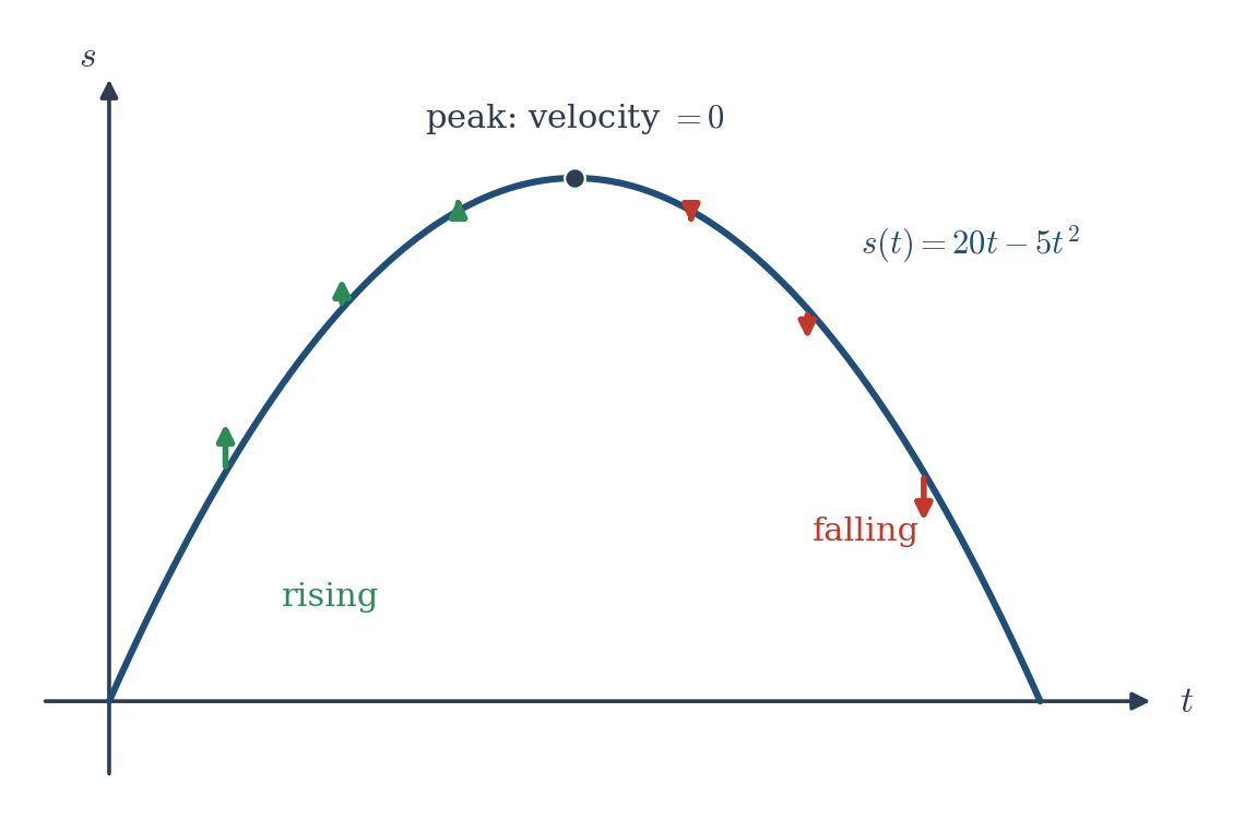 Figure 3.3