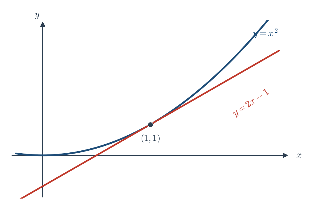 Figure 3.4