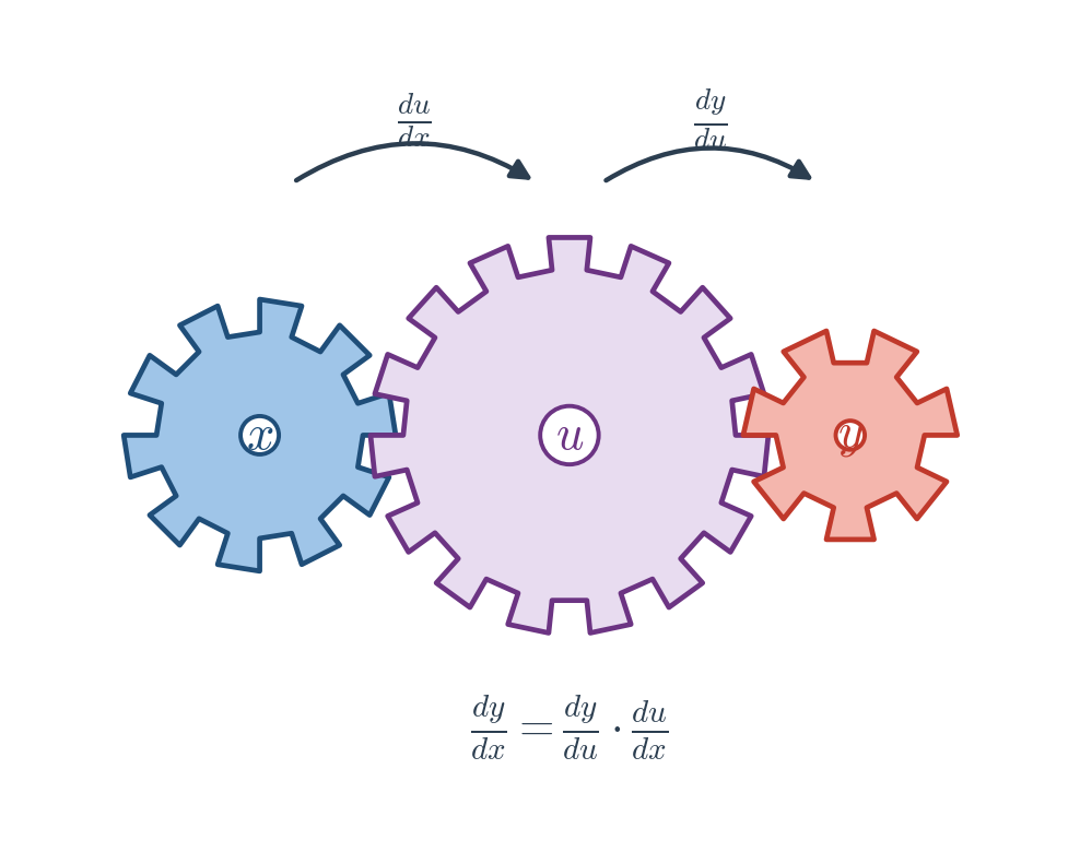 Figure 4.3