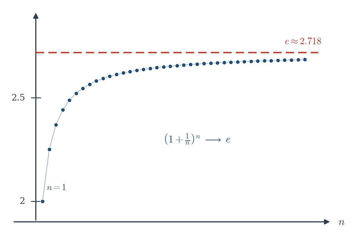 Figure 5.3