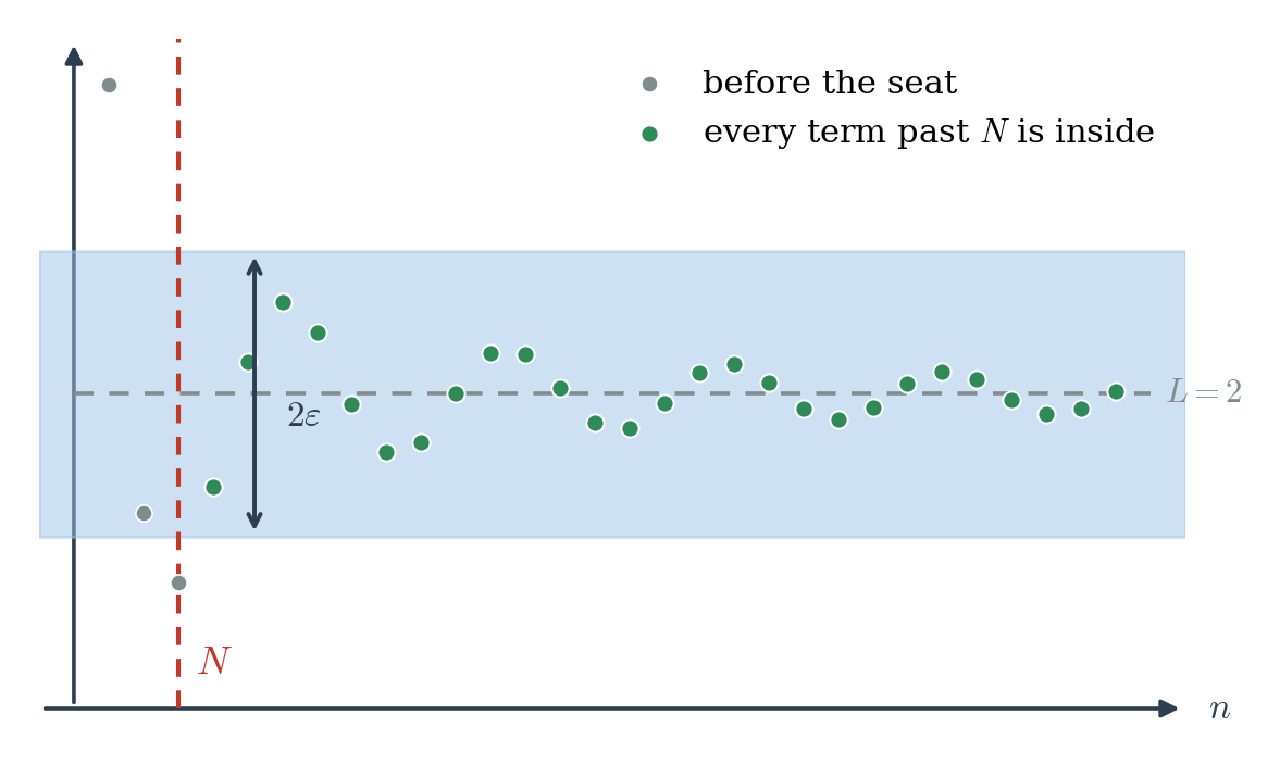 Figure 1.3