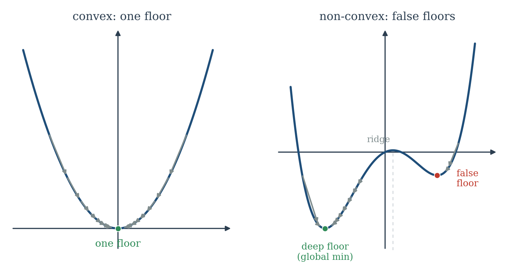 Figure 8.7