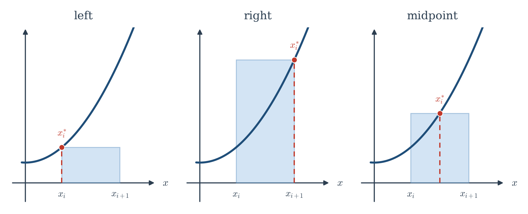 Figure 10.3