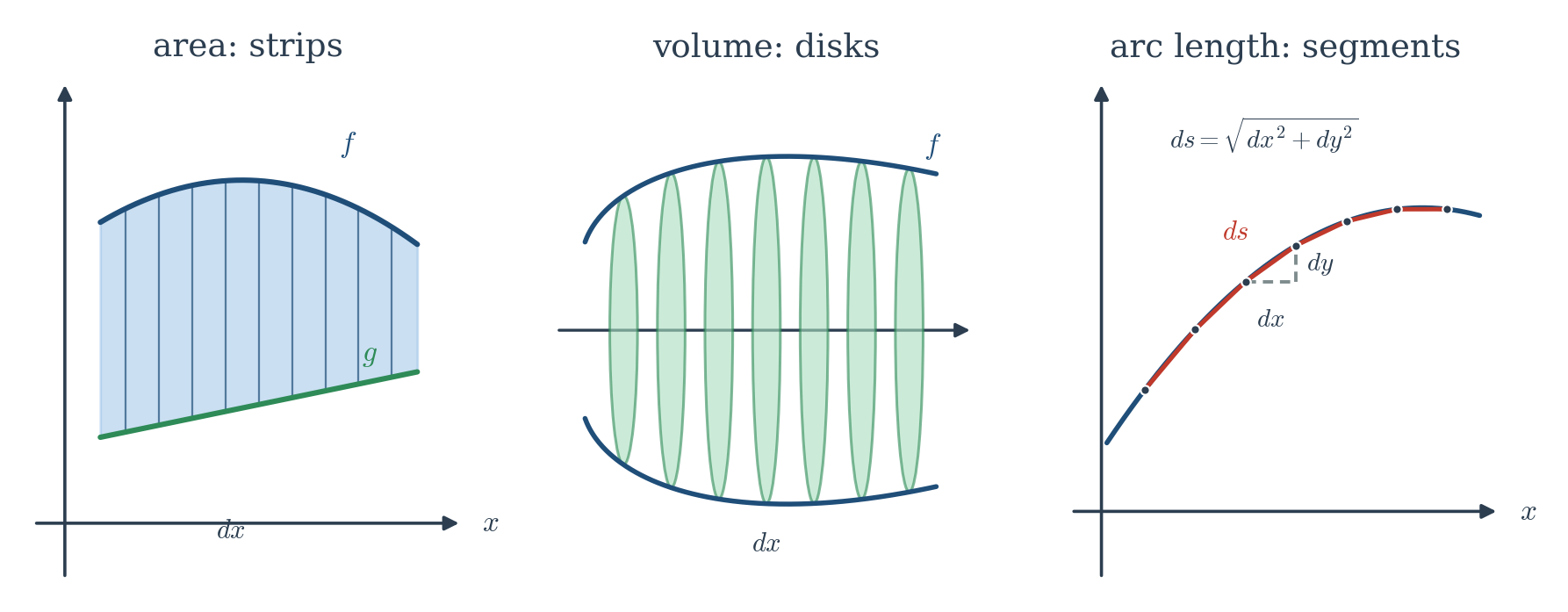 Figure 11.4