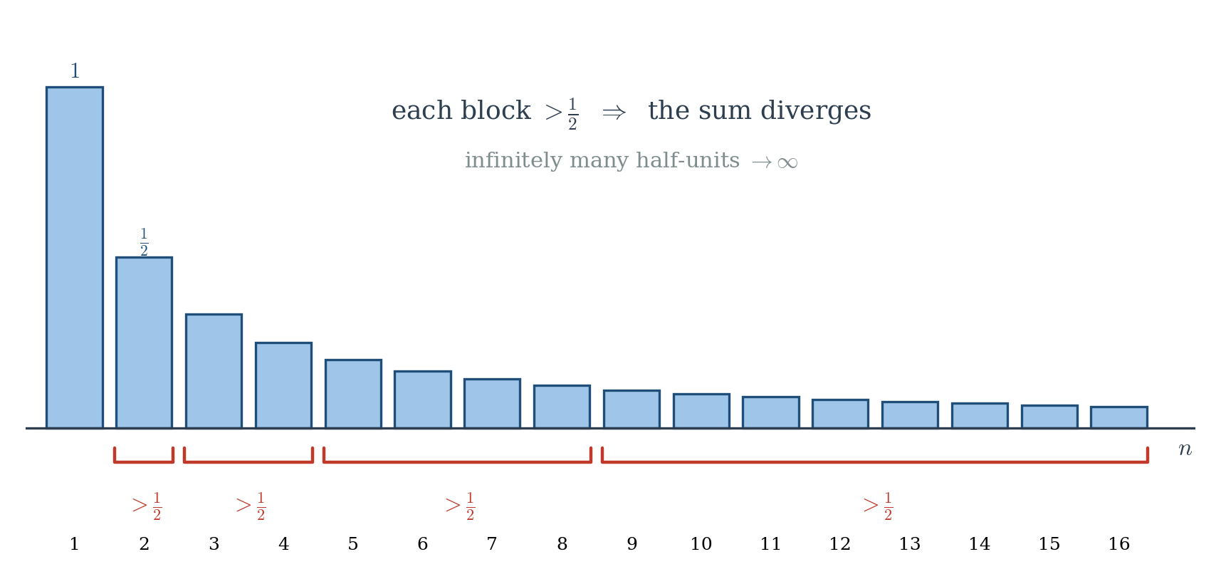 Figure 12.5