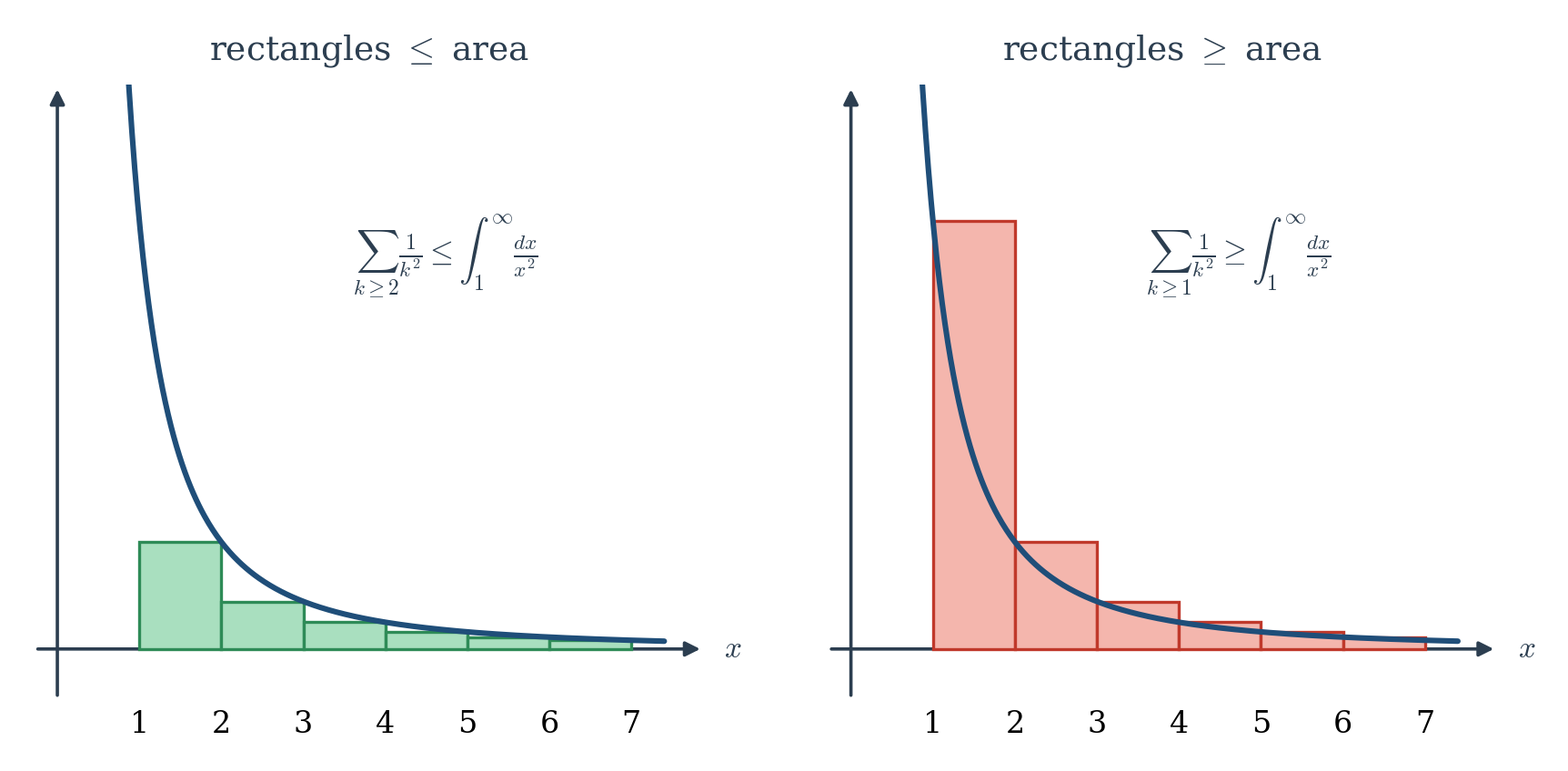Figure 12.3